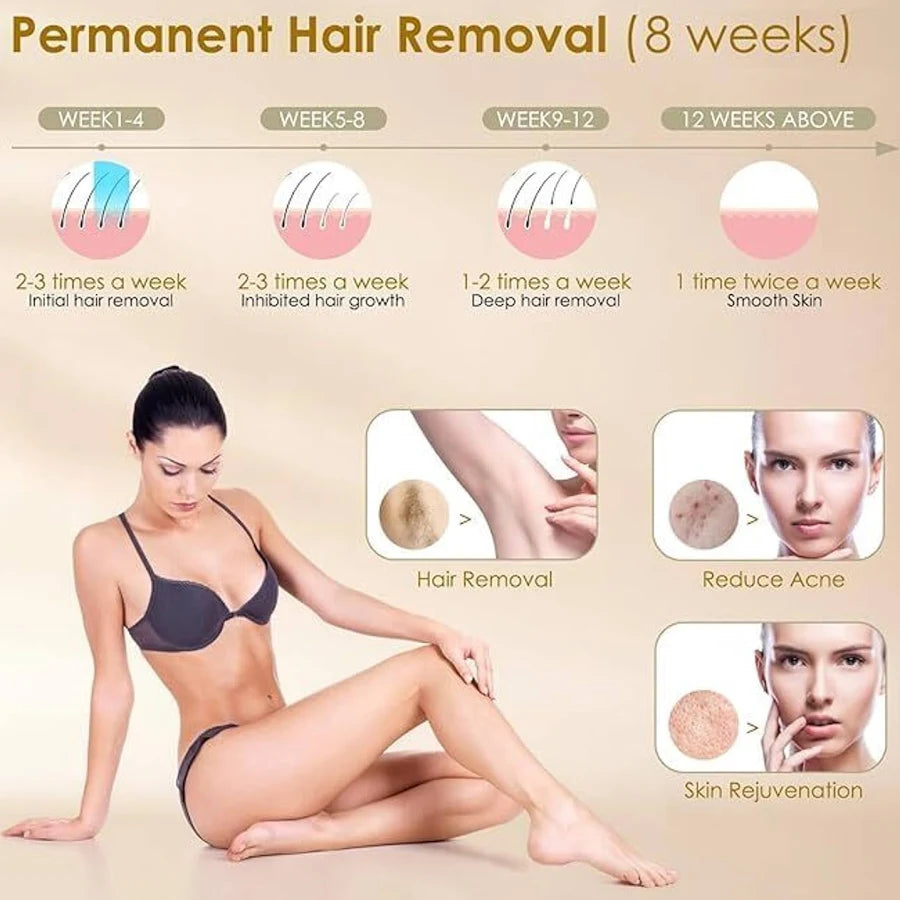 IPL Laser Hair Removal Device – Painless Permanent Hair Removal at Home.